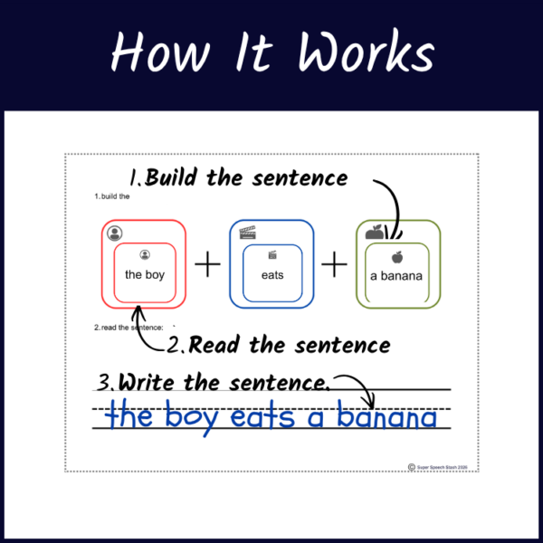 Sentence Building Activities for Speech Therapy (Easy & Effective Ideas ...